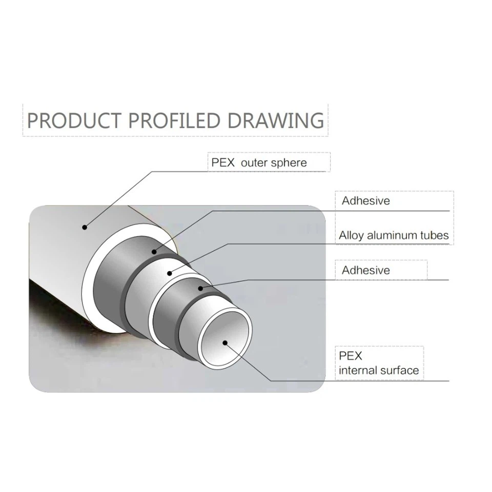 Aluminum Plastic Composite Pipe best